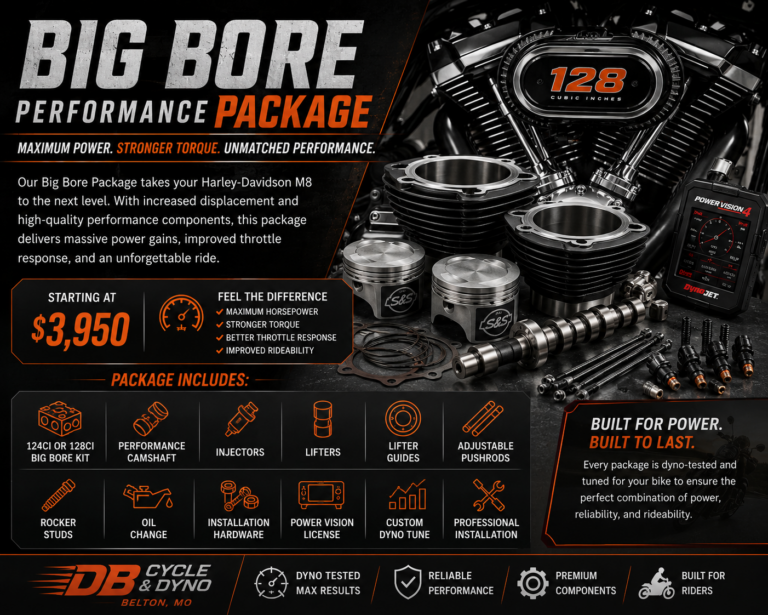 Big Bore Package